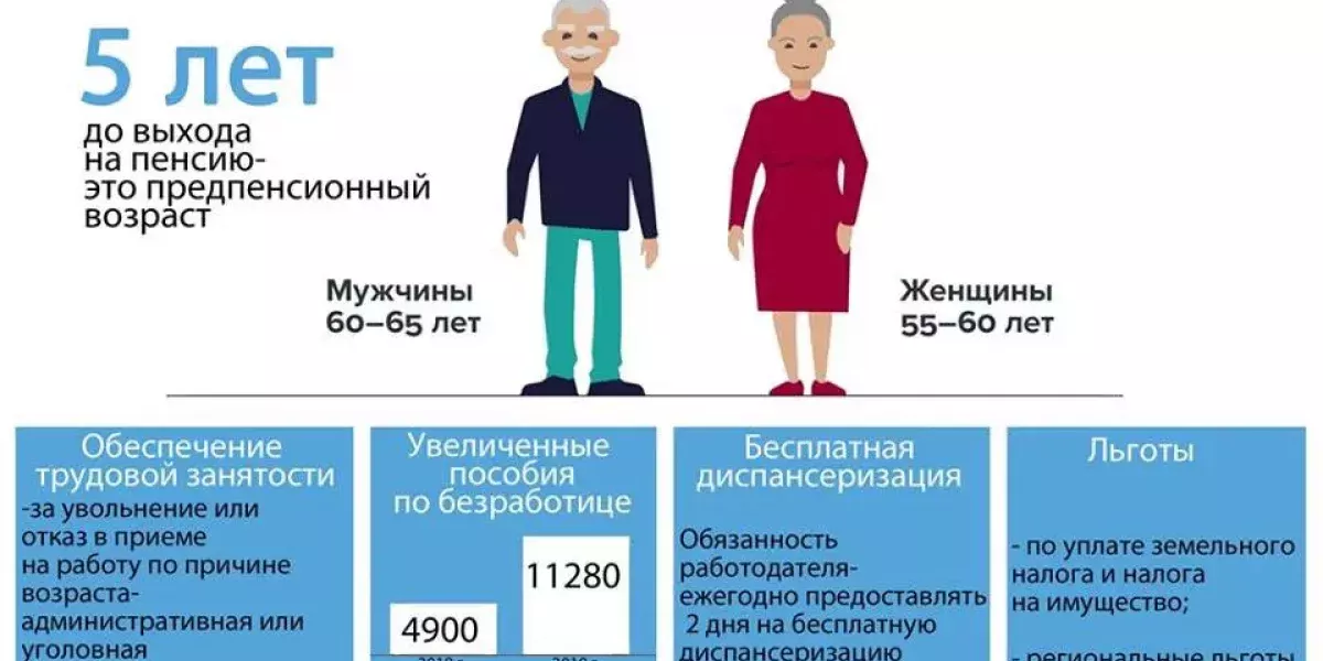 Кто сможет выйти на пенсию в 2023 году? Лишь небольшая категория граждан станет законными пенсионерами и то — досрочно!