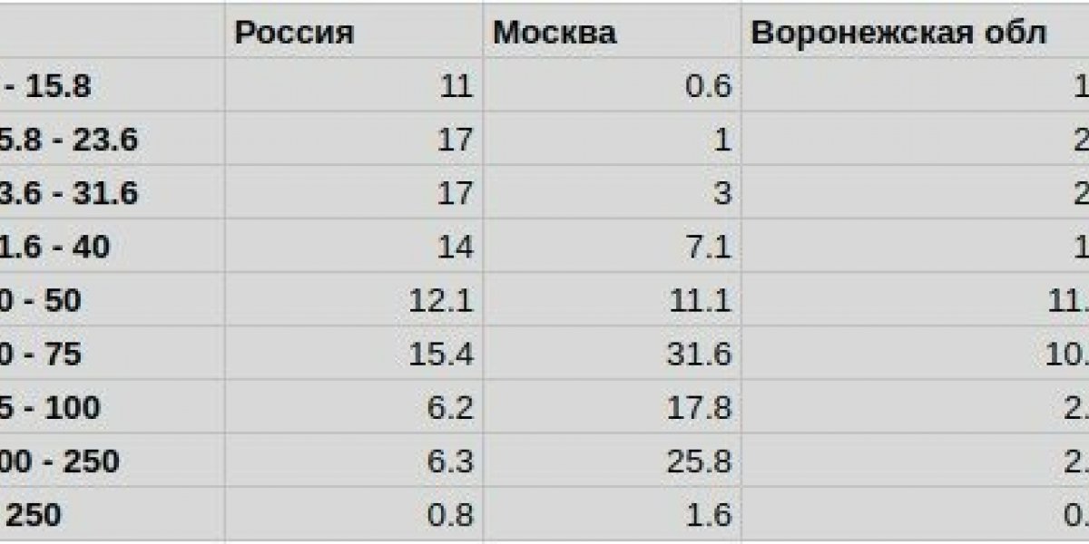 41 000 рублей в месяц! Россияне рассказали, какие дополнительные доходы у них есть, в каком размере и чем они подрабатывают на жизнь!