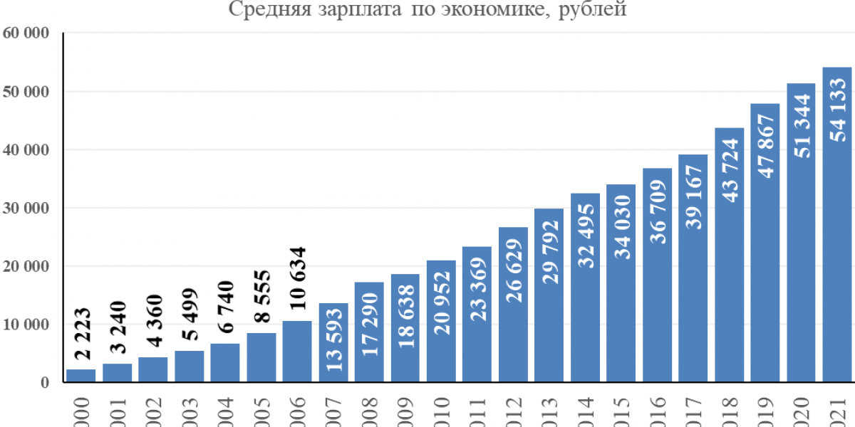 41 000 рублей в месяц! Россияне рассказали, какие дополнительные доходы у них есть, в каком размере и чем они подрабатывают на жизнь!