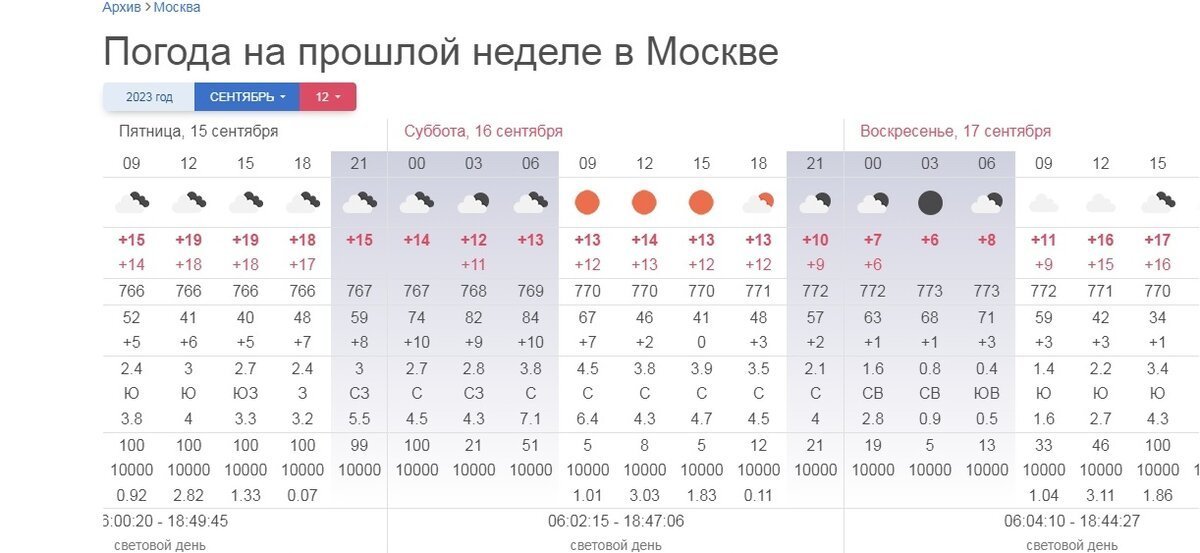 Так что со «смертью» Кадырова? На видео он уверяет, что дождь его бодрит, но в тот день в Москве и Грозном осадков не было